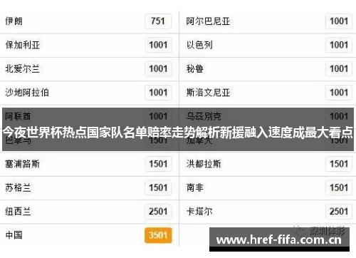 今夜世界杯热点国家队名单赔率走势解析新援融入速度成最大看点